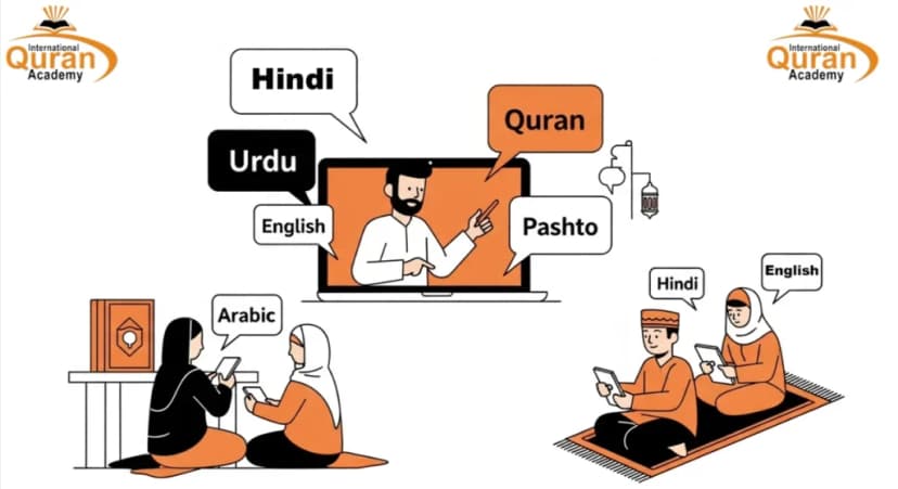 Learn Quran Online in Your Own Language